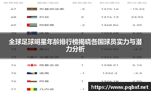 全球足球明星年龄排行榜揭晓各国球员实力与潜力分析